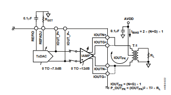 Power Supply and Digital Specifications for the AD9865BCPZ.png