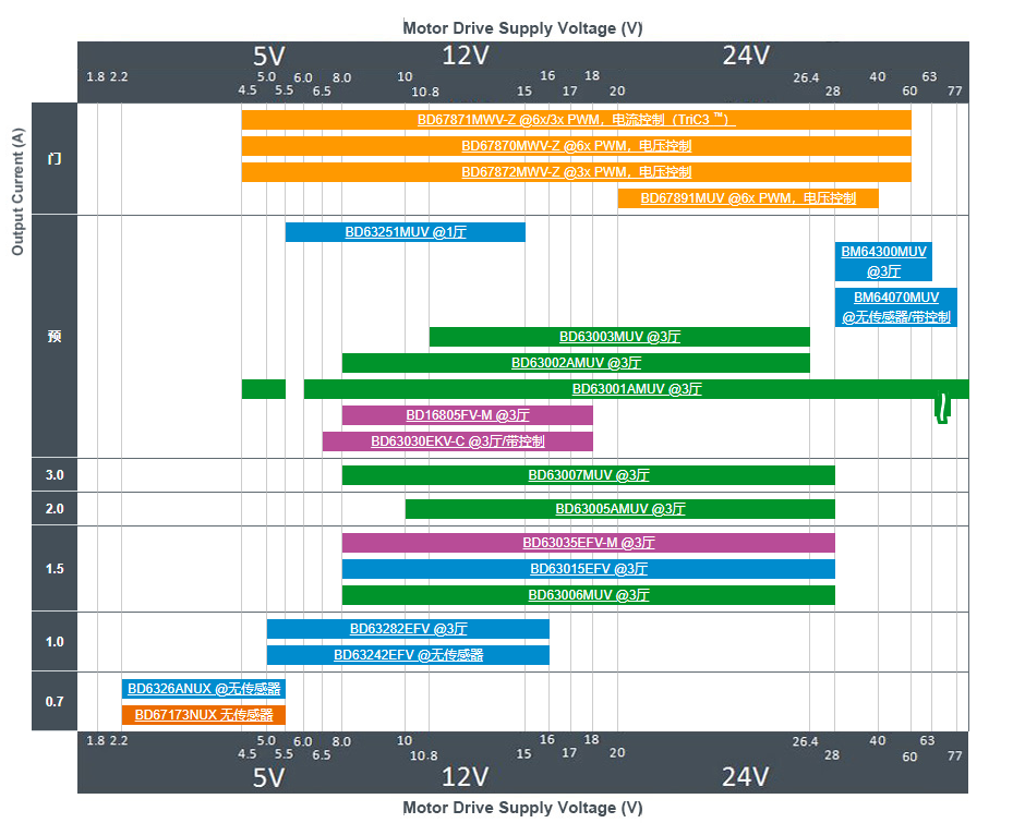 motor drive supply voltage.png